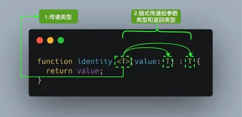 一份不可多得的 TypeScript 学习指南