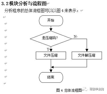 【免费毕设】JAVA文件压缩与解压缩实践(源代码+论文)