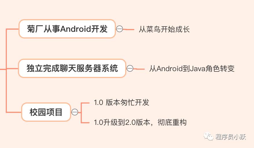 重磅！两万字长文总结，梳理 Java 入门进阶哪些事（推荐收藏）