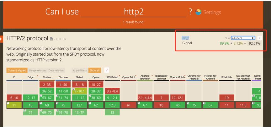 揭秘http2