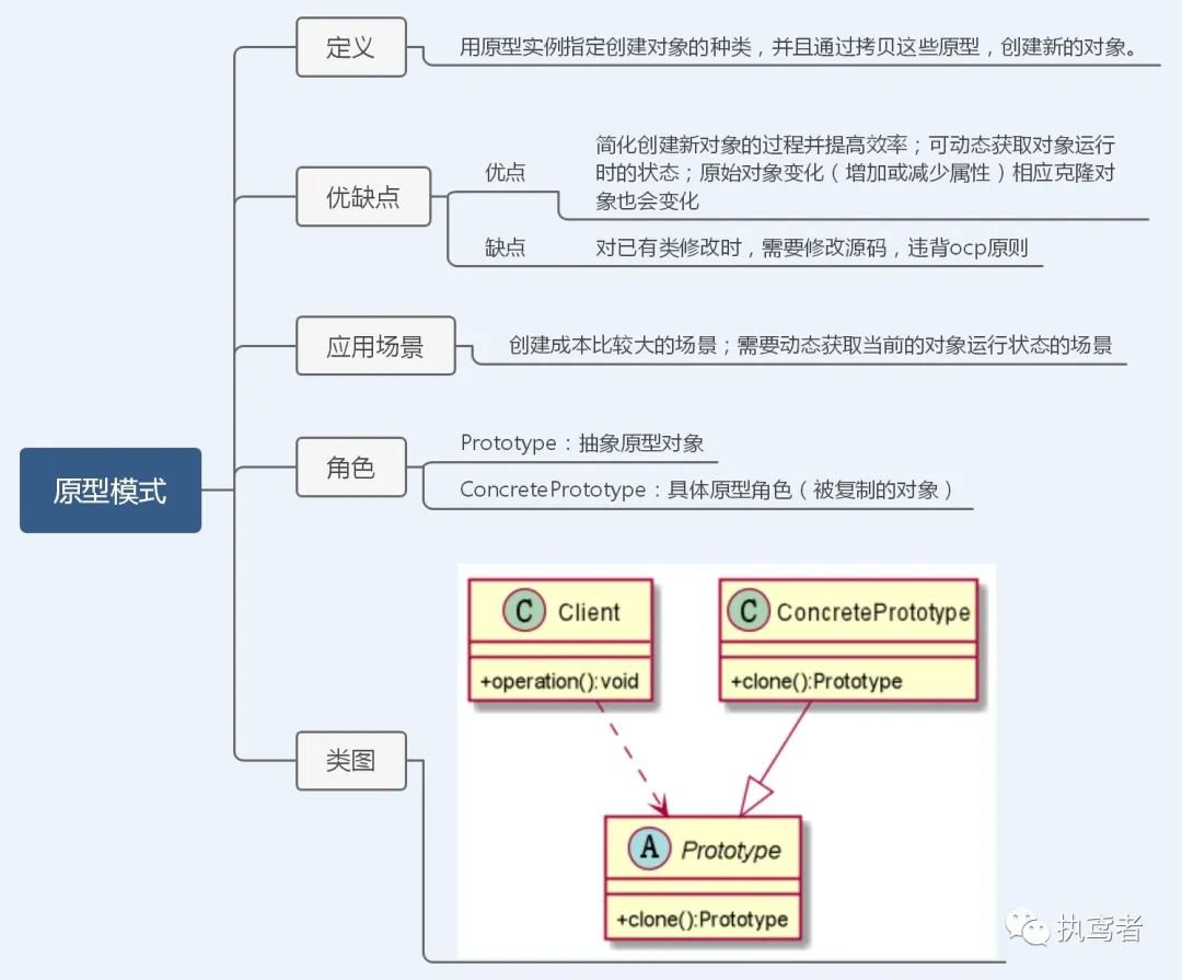 图解23种设计模式（TypeScript版）——前端必修内功心法