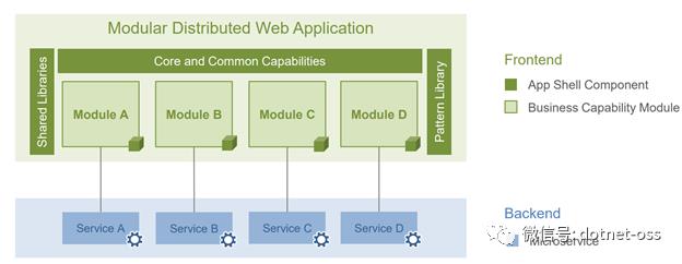 「译」 用 Blazor WebAssembly 实现微前端