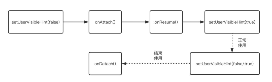 玩物得志Android埋点架构设计