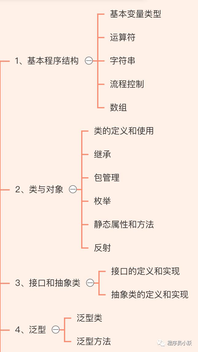 重磅！两万字长文总结，梳理 Java 入门进阶哪些事（推荐收藏）