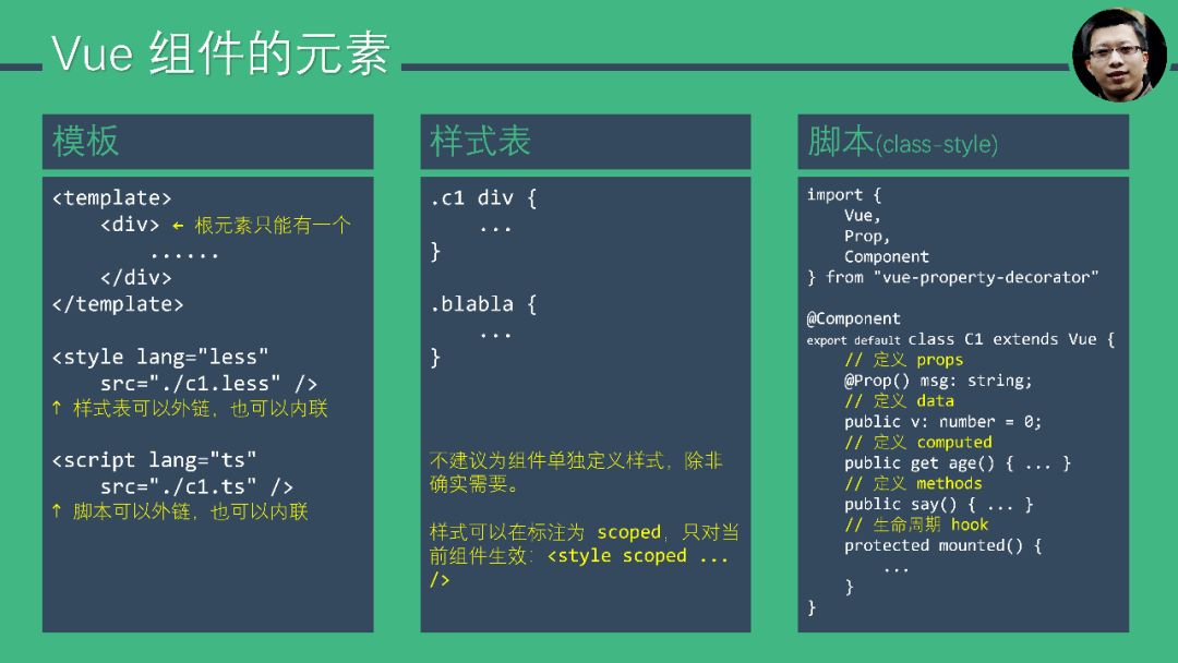 Vue.js 十五分钟快速入门