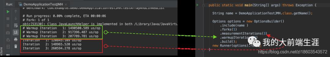 Java JMH 基准测试工具概述