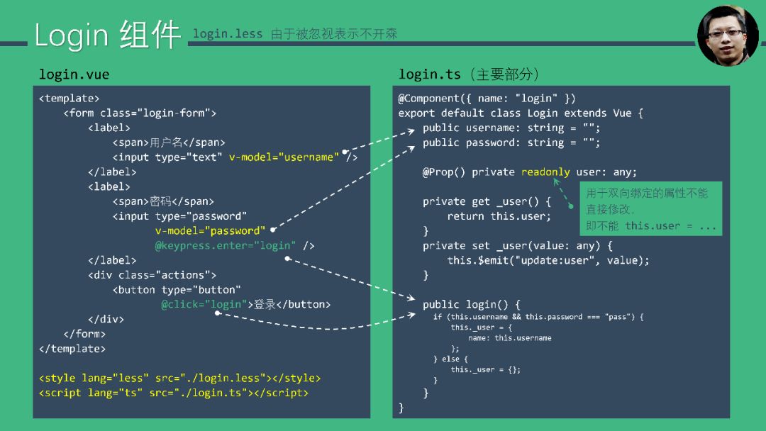 Vue.js 十五分钟快速入门