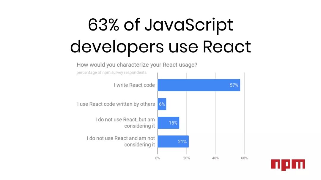 逃离JavaScript，TypeScript成新宠