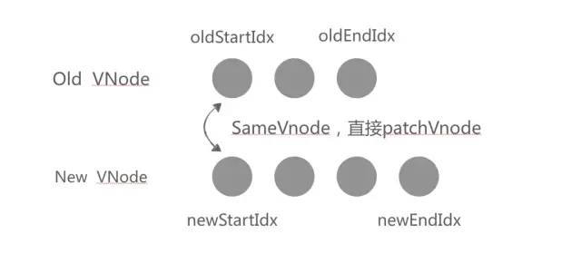 面试官：聊聊对Vue.js框架的理解