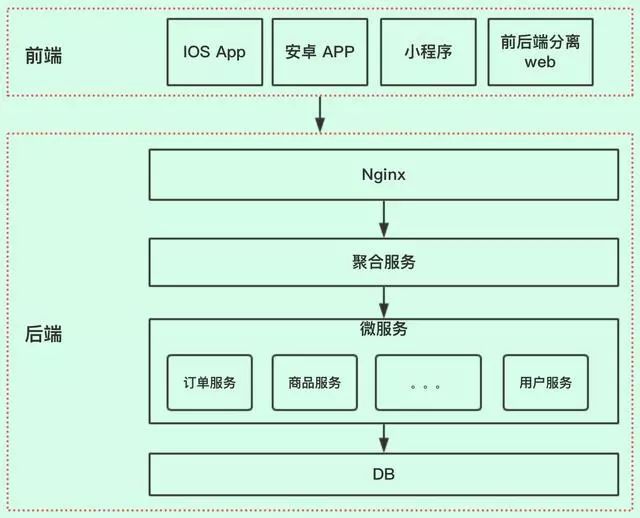 Java 如何设计 API 接口，实现统一格式返回？