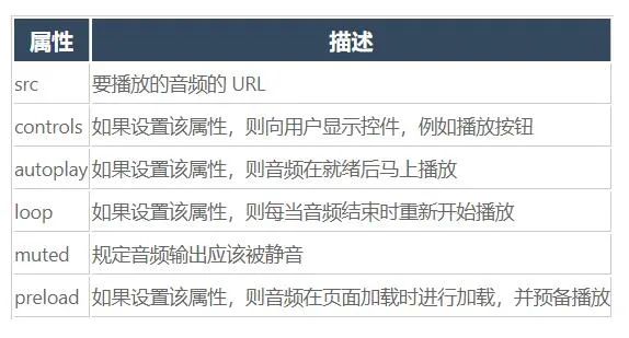 HTML5 向网页嵌入视频和音频