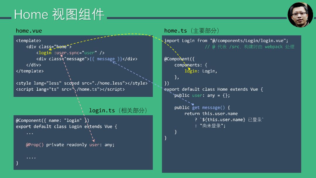 Vue.js 十五分钟快速入门