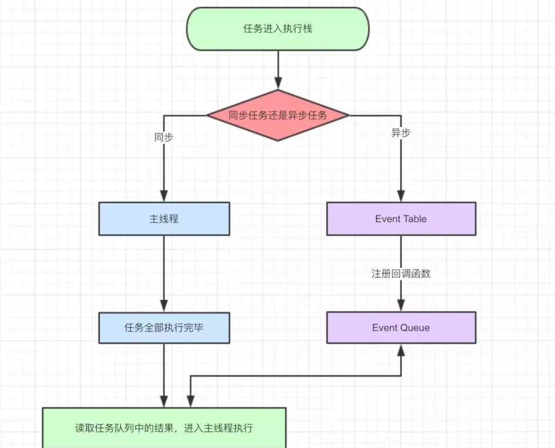 大前端进击之路|JavaScript异步编程