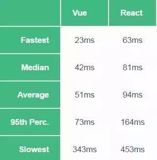 最完整的前端框架 Vue.js 全面介绍