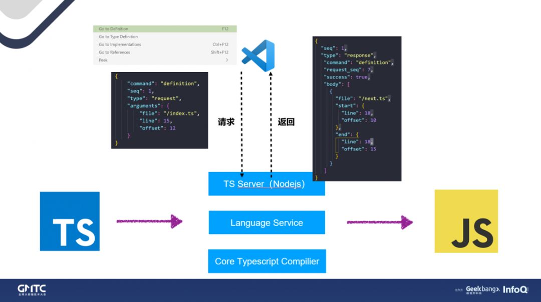 腾讯IMWEB团队《未来可期的TypeScript》