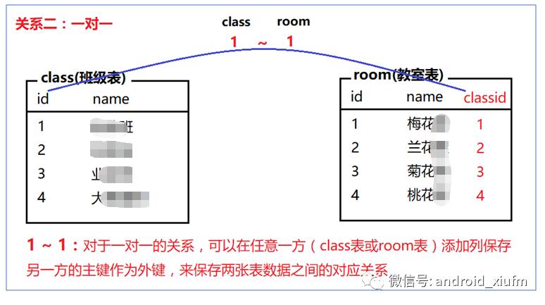 第二章java入门：4.数据库表关系与查询操作