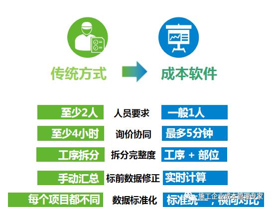 定额转清单|快速导出XML文件（下）