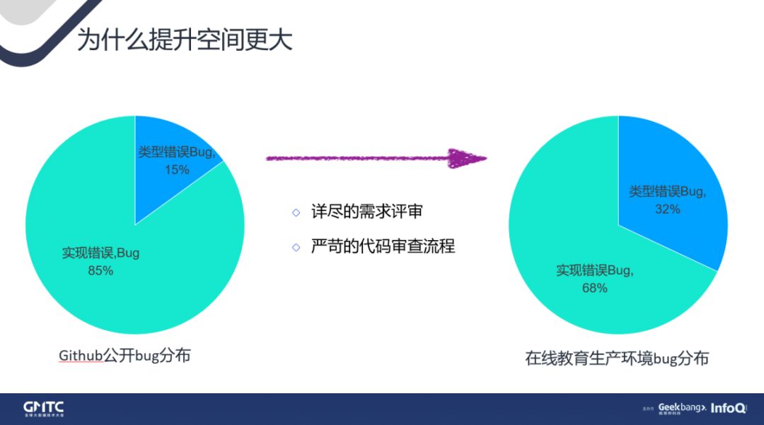 好消息，腾讯超强前端团队持续看好TypeScript！