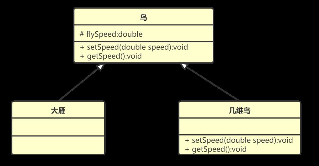 【设计模式】第一篇：概述、耦合、UML、七大原则，详细分析总结（基于Java）