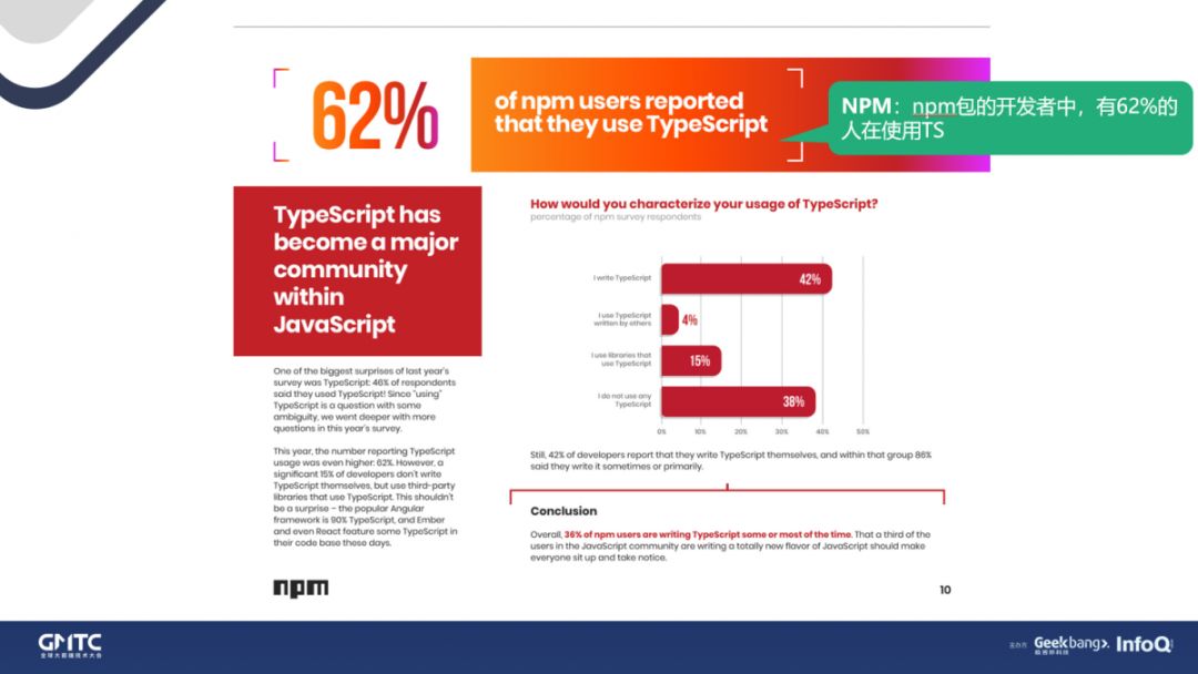 【第1837期】未来可期的TypeScript