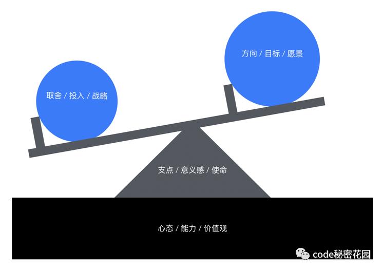 前端技术观察第八期-Chrome79中DevTools的更新