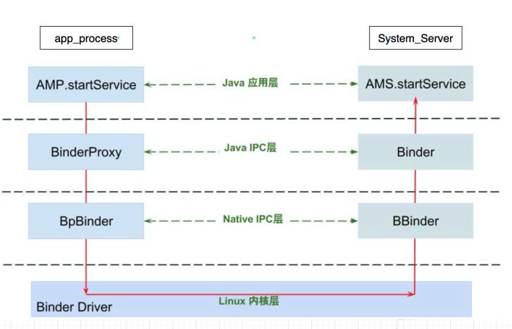 App性能测试揭秘（Android篇）