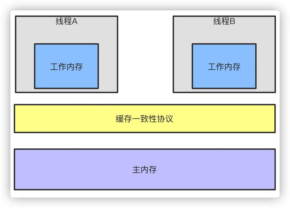 《我想进大厂》之Java基础夺命连环16问