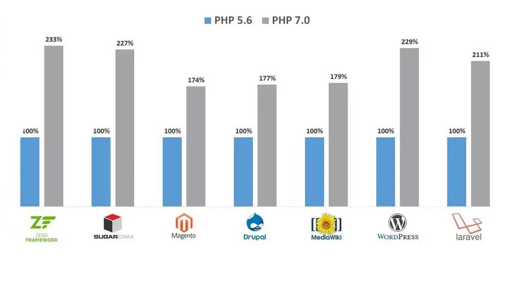 【市场精选】PHP+Swoole性能优化服务