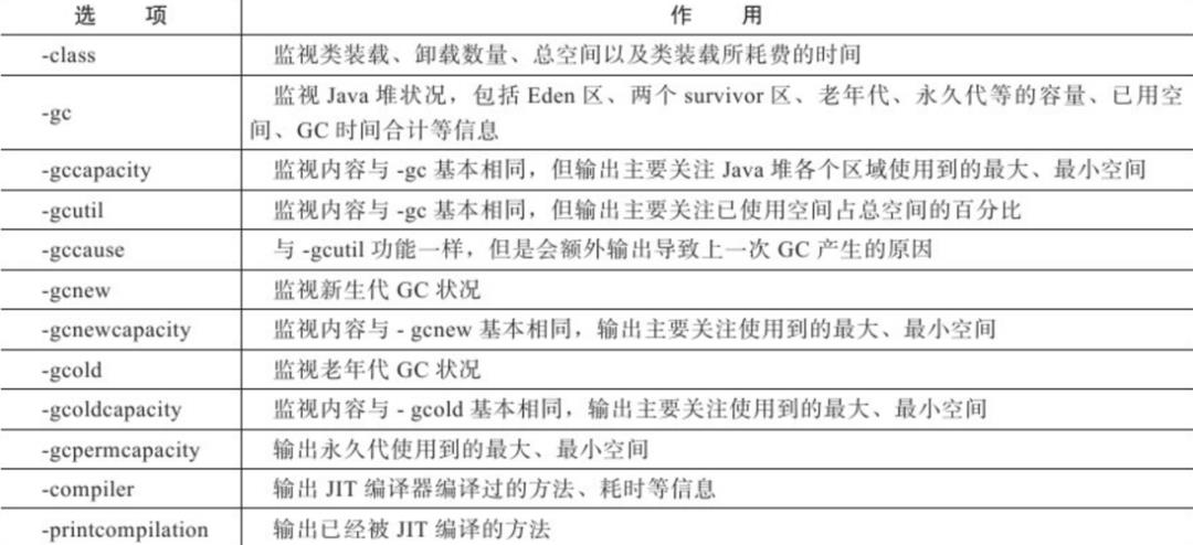 2年Java工程师的心酸：阿里P6，我不配