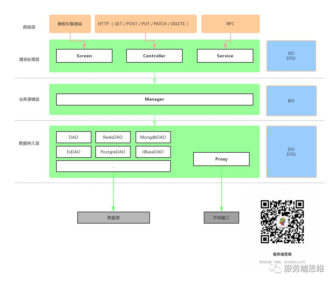 API设计 | 对RESTful API、GraphQL、RPC API 的思考