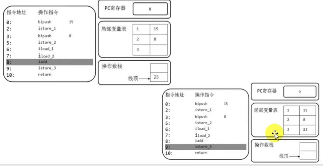 java 程序员应该了解的 JVM - 虚拟机栈篇