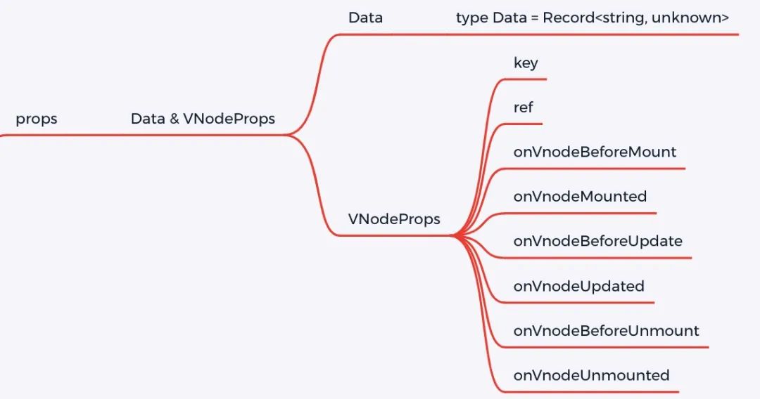 【Vue.js】900- Vue 3.0 进阶之 VNode 探秘