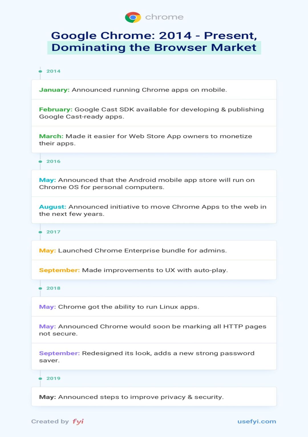 吊打 IE、Firefox，谷歌 Chrome 十年封神记