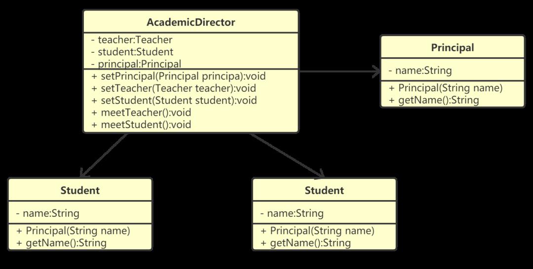 【设计模式】第一篇：概述、耦合、UML、七大原则，详细分析总结（基于Java）