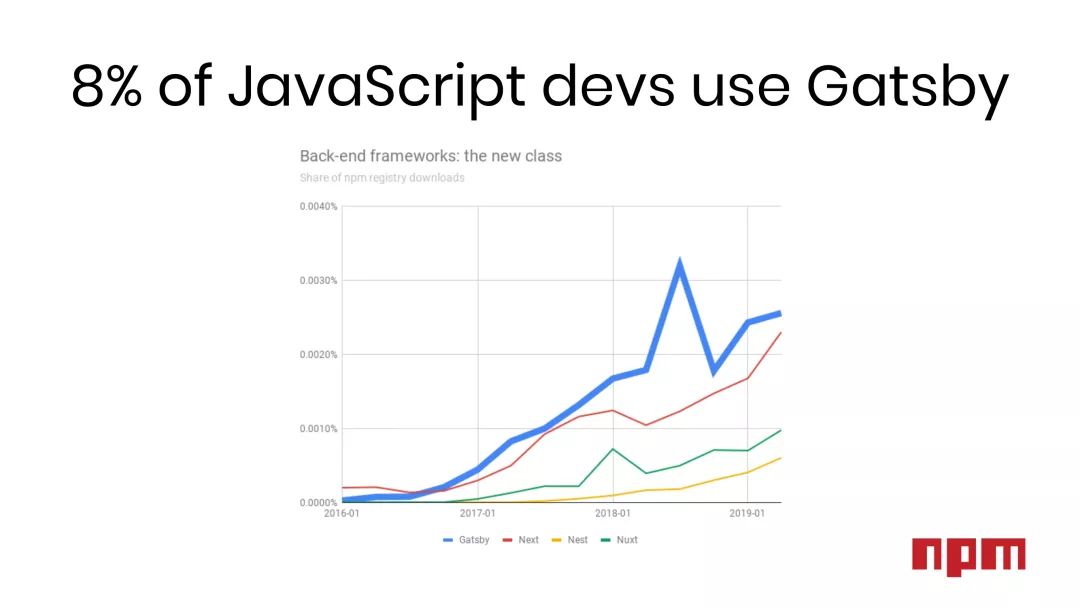 逃离JavaScript，TypeScript成新宠