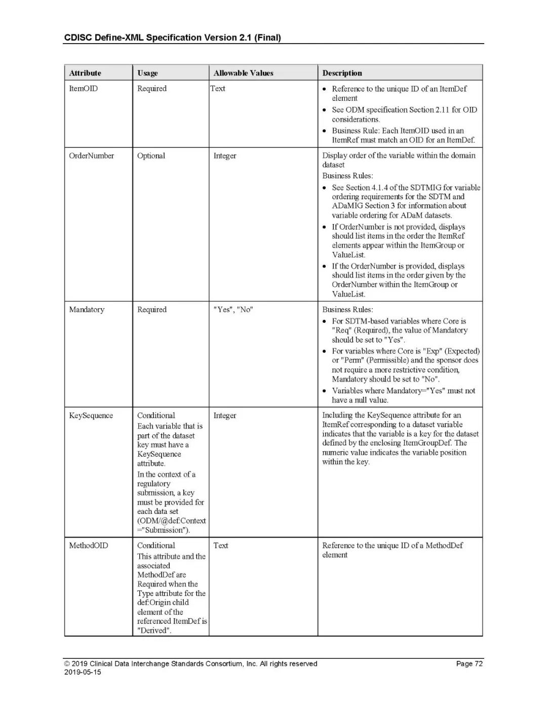 深入解剖SDTM-Define.XML