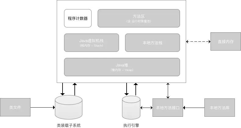 13 张图解 Java 中的内存模型