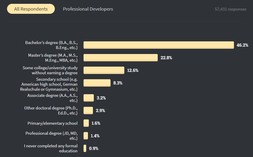 Java收入不再最低，Python被TypeScript击败，2020全球开发者调查报告出炉