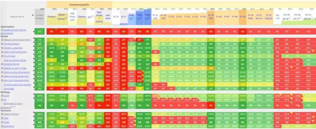 转载 | TypeScript 和 Babel：一场美丽的结合