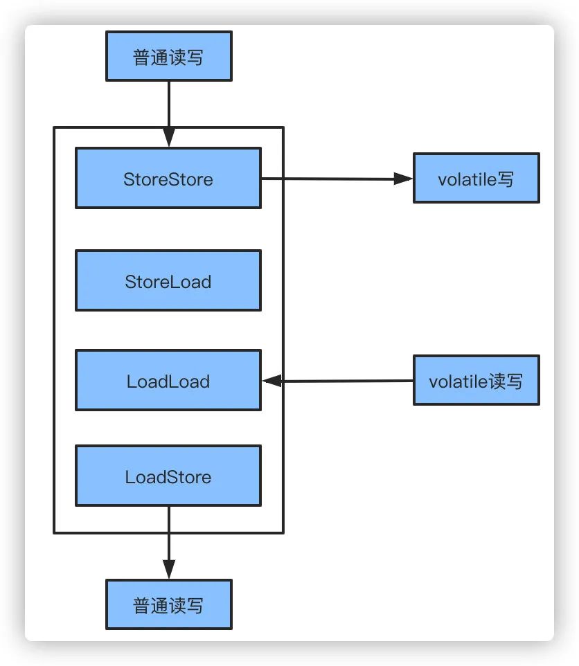 【干货】连肝7个晚上，总结了关于Java基础的16个问题！