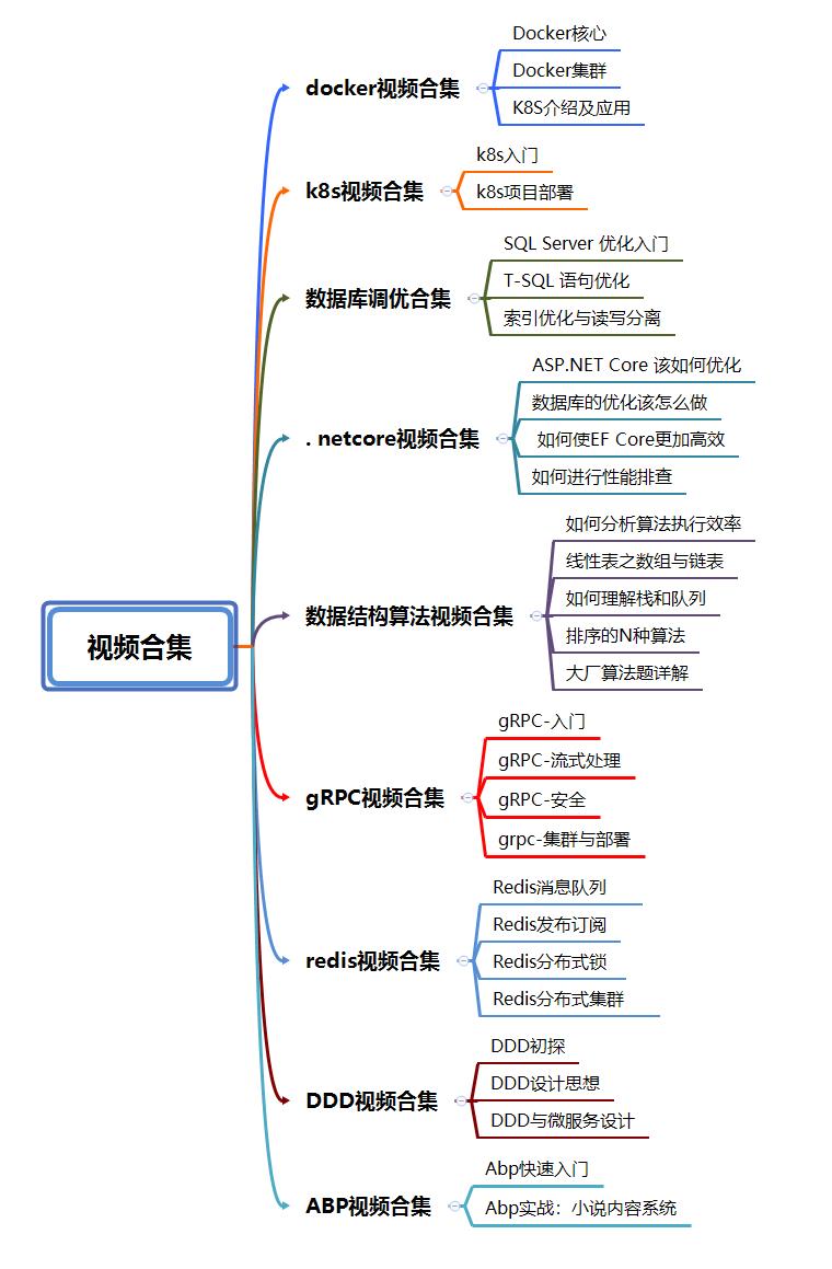 JAVA 15发布，越来越像C# ？9月排名，C#增幅狠甩JAVA