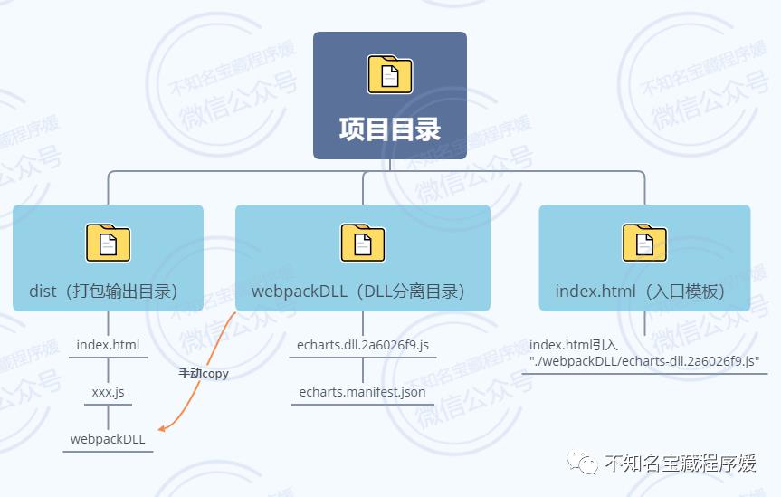 记一次真实的webpack优化经历