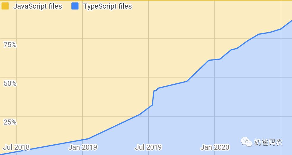 ts-migrate：TypeScript迁移的神器