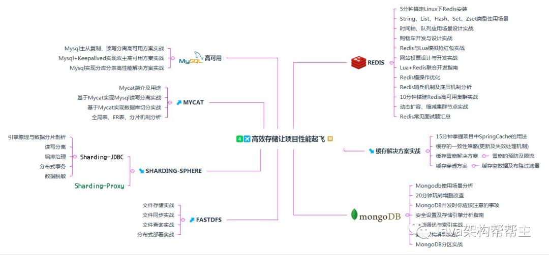 又一里程碑！阿里巴巴首推Java技术成长笔记，业内评级“王者级”