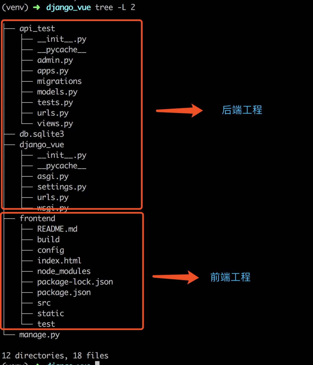 Django 3 + Vue.js 前后端分离Web开发实战