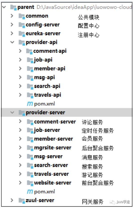 Java项目笔记之微服务拆分架构设计