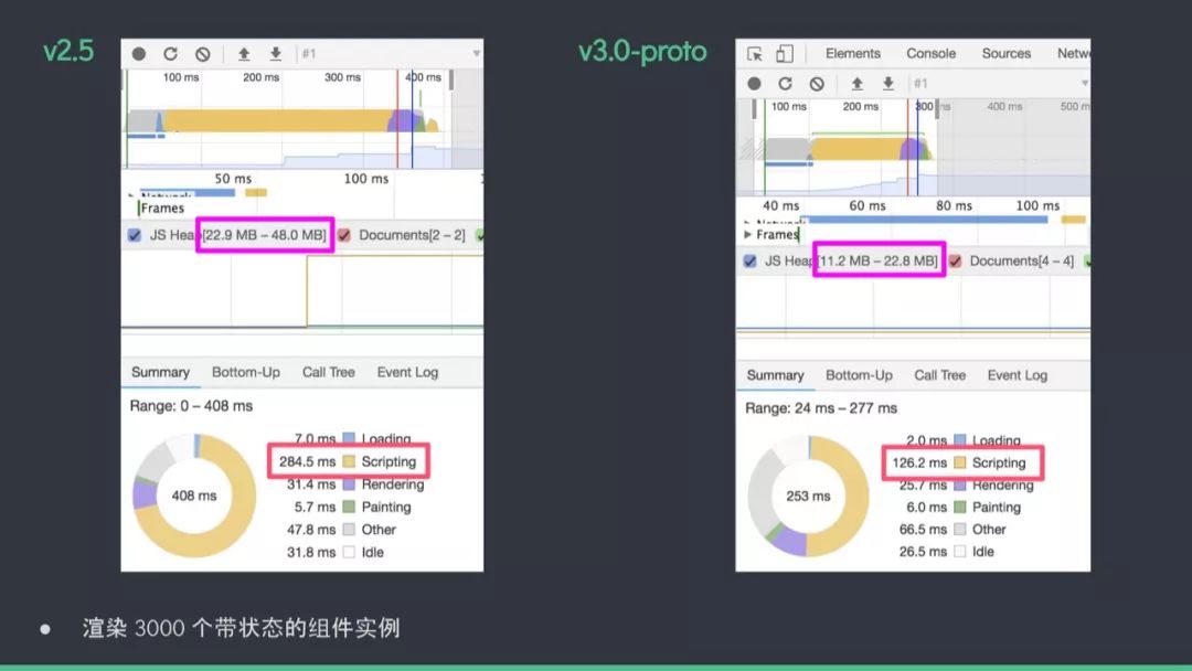 Vue.js 作者在VueConf 2019 上海演讲资料