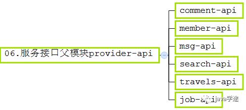 Java项目笔记之微服务拆分架构设计