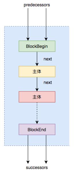 Java即时编译器原理解析及实践