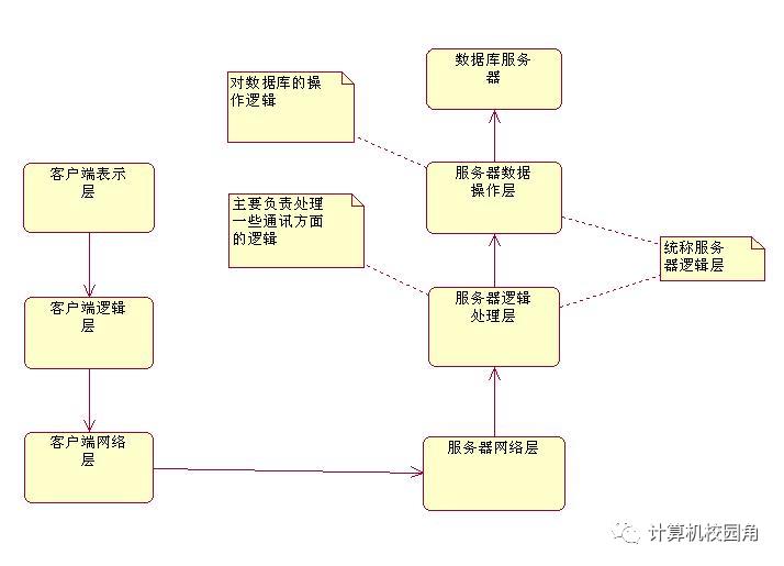 【论文参考】基于java一个简单的即时通讯工具的设计与开发(源代码+论文)免费下载